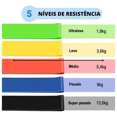 Kit com 5 Faixas Elásticas Fitness